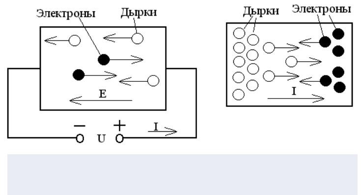 Электрический ток в полупроводниках рисунок