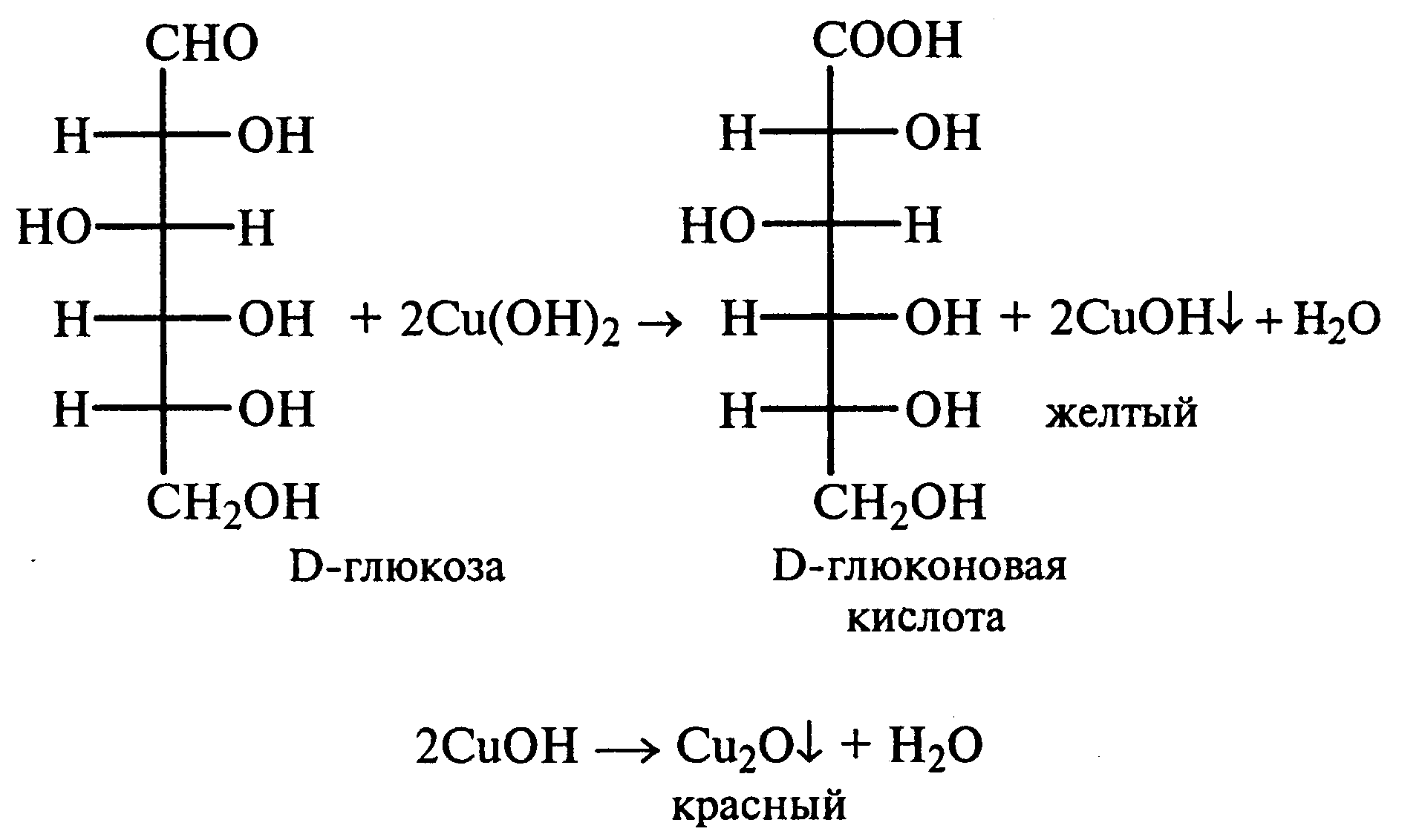 Фруктоза и гидроксид меди 2 реакция. Глюкоза плюс cu Oh 2. Взаимодействие Глюкозы с cu Oh 2. Окисление Глюкозы cu Oh 2. Реакция Глюкозы с cu Oh 2.