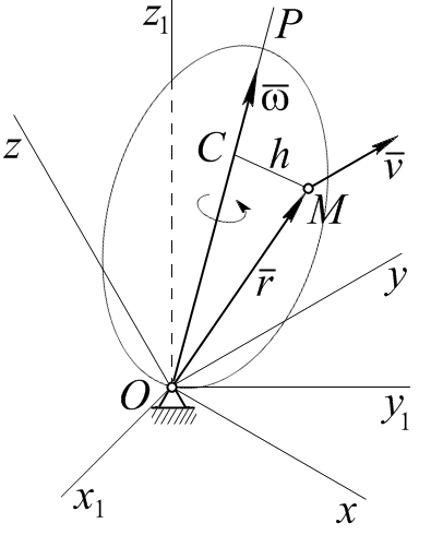 Вектор скорости точки тела