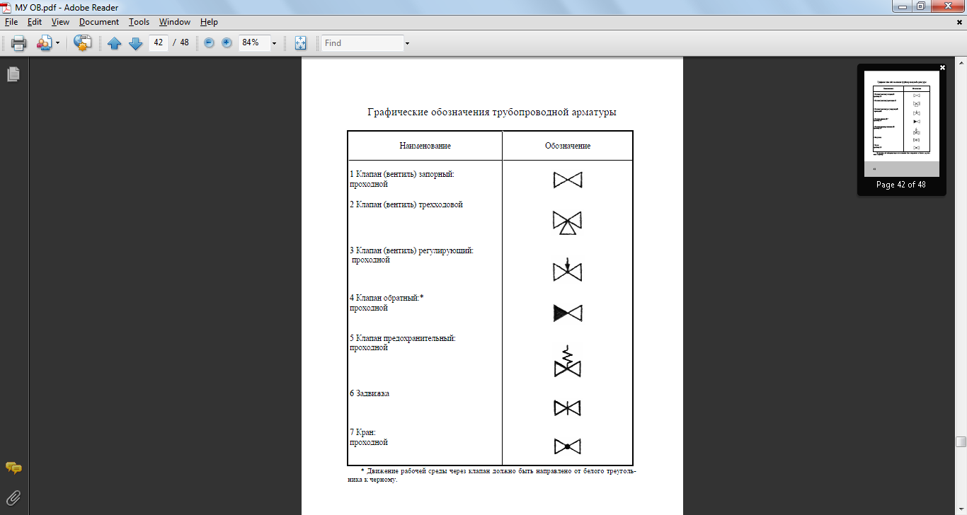 Запорная арматура на чертежах обозначение
