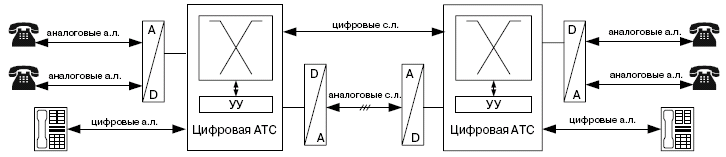 Структурная схема аппарата атс