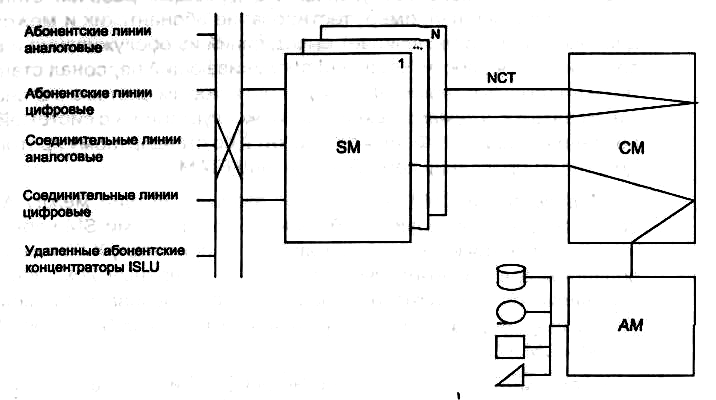 Рис 4 схема. Структурная схема абонентского концентратора. Аналоговая абонентская линия. Схема аналоговой абонентской линии. АТС И абонентские линии.
