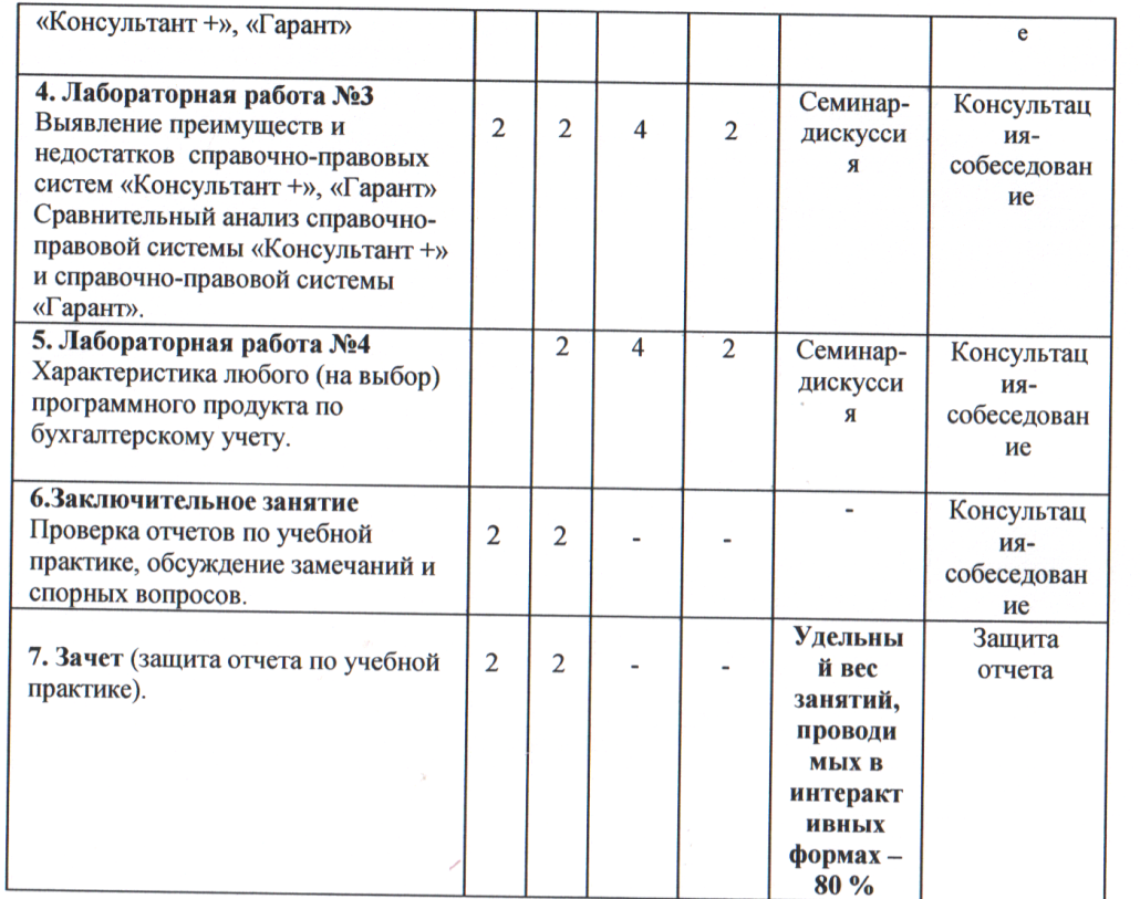 6. Структура и содержание учебной практики