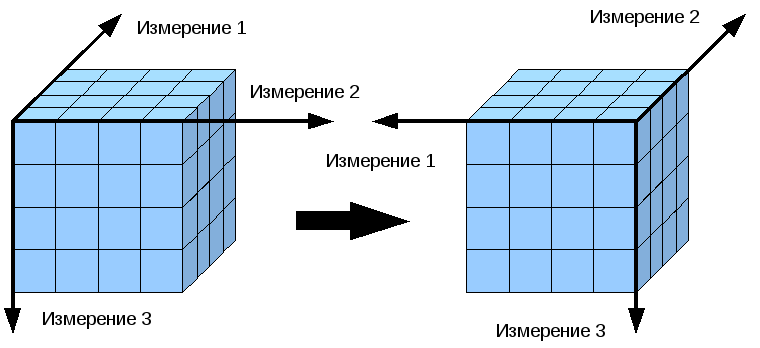 Многомерные информационные кубы