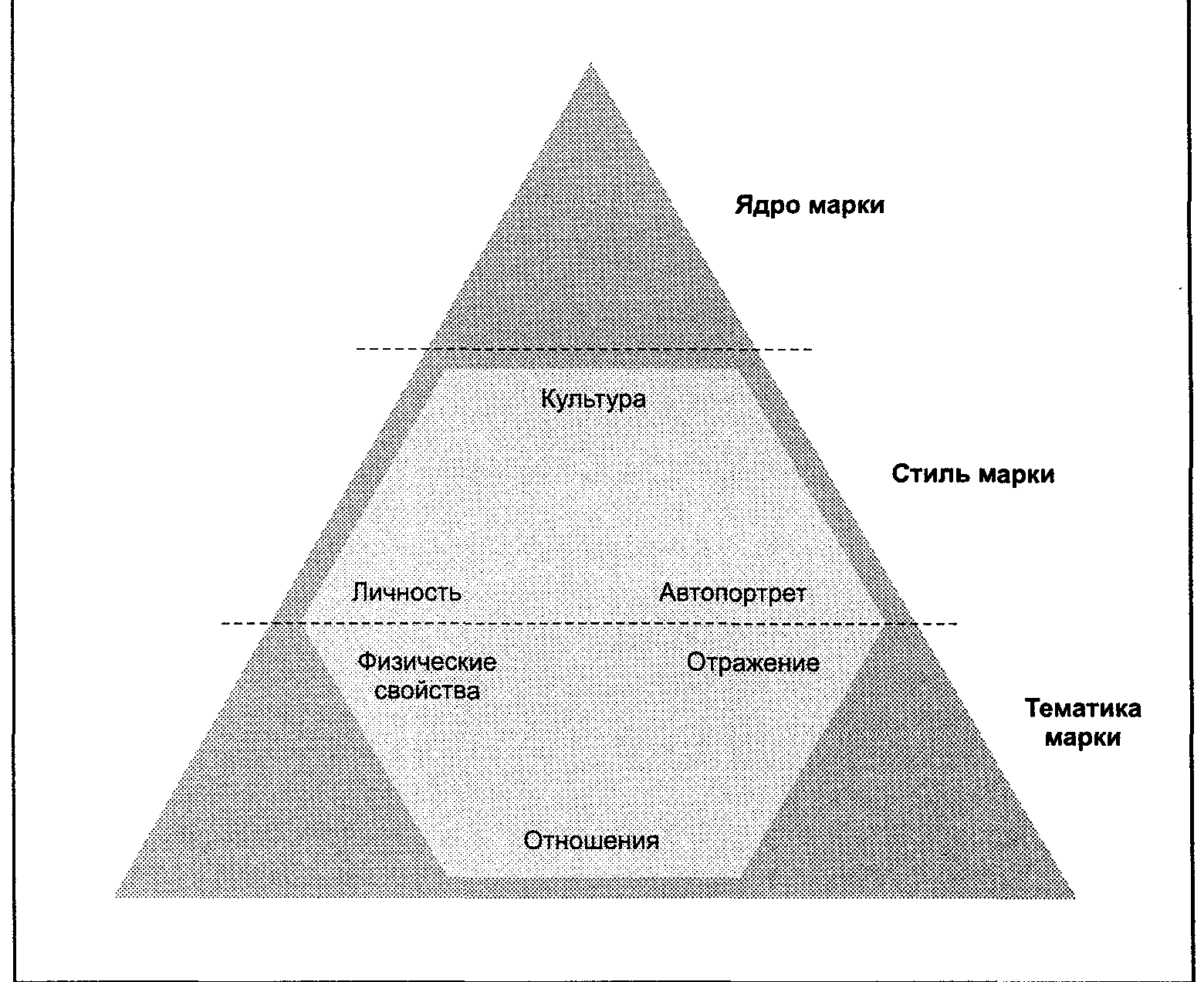 И закономерностей их связывающих