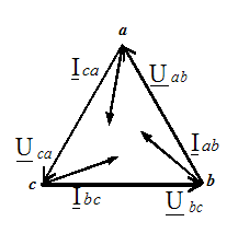 Обрыв нейтрального провода в несимметричной трехфазной цепи приводит к неравенству