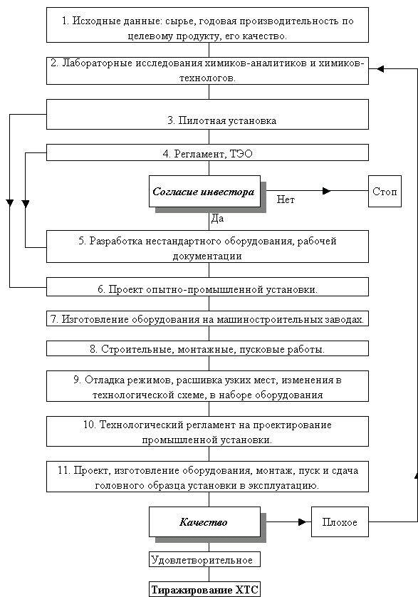 Технологическая схема разработки месторождения и проект его обустройства, Систем