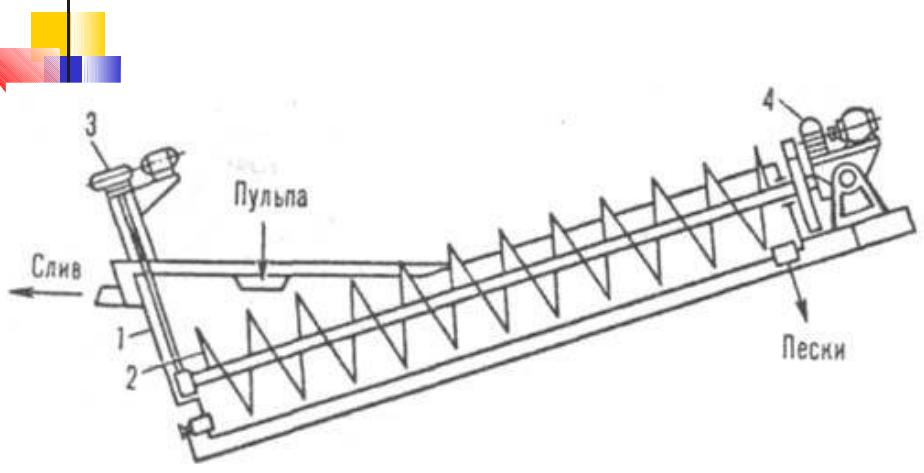 Устройство классификатора. Чертеж классификатор спиральный 1ксн-3х30. Спиральный классификатор схема. Классификатор спиральный КСН-3. Спиральный классификатор 2ксп 24.
