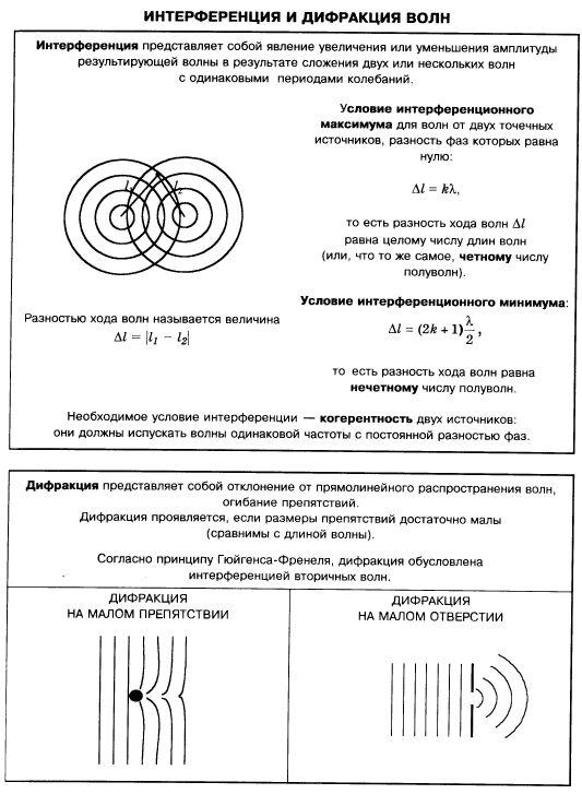 В классе проводили опыт по изучению интерференции - найдено 90 картинок