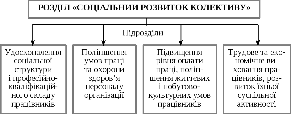 Мини проект классификация информатика 6 класс