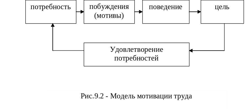 Трудовая модель поведения. Трудовое поведение. Группы факторов трудового поведения. Трудовое поведение примеры. Модели трудового поведения.