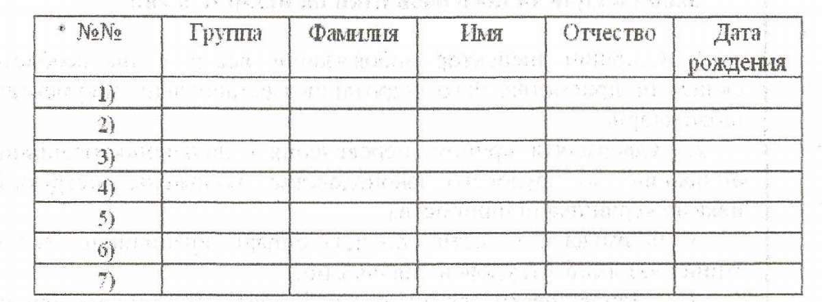 Блок схема факториала числа n
