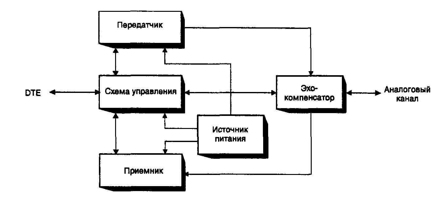 Блок схема радиопередатчика