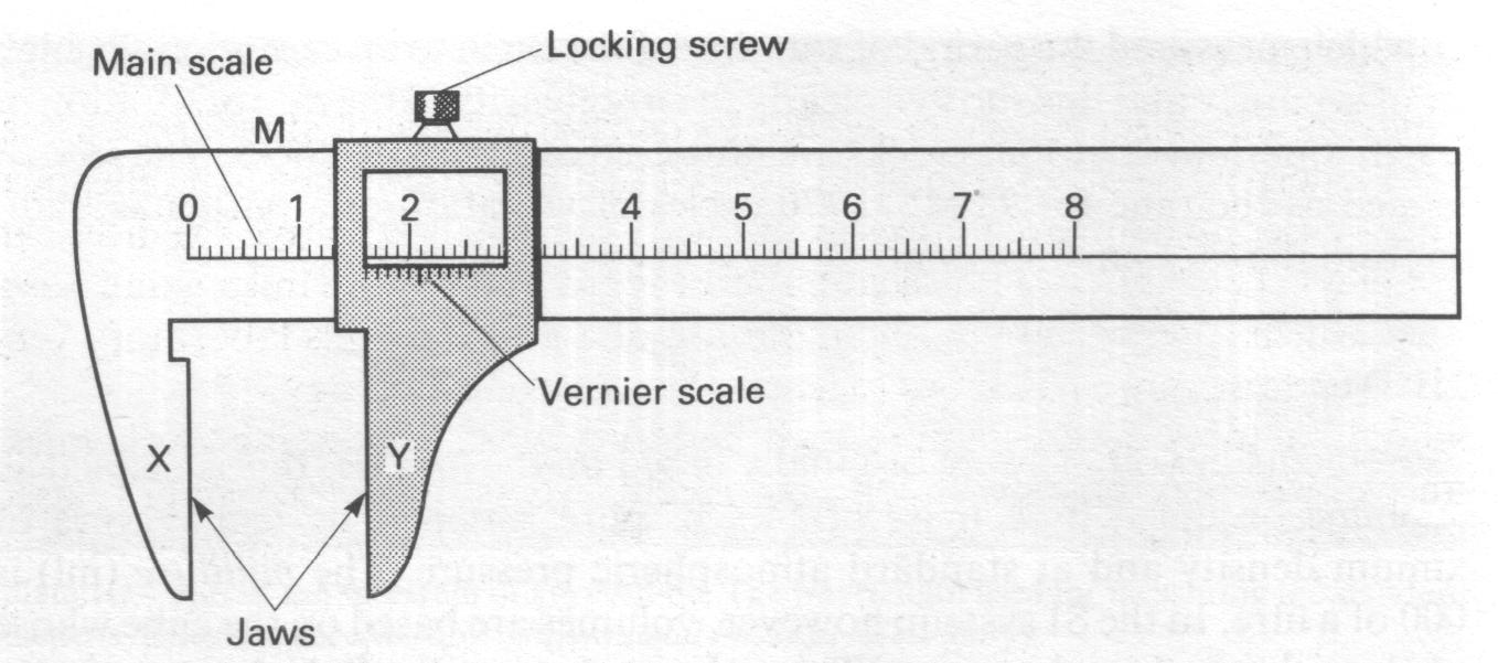 4.3 Vernier scale