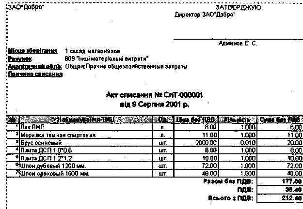 Списание мебели в бухгалтерском учете