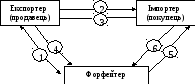 Группа 184