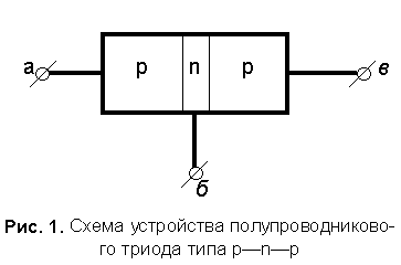 Диоды какие бывают: Радиоэлектроника для начинающих - статьи по основам радиоэле