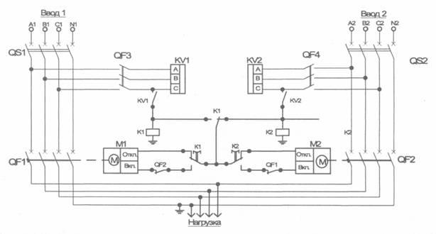 Щит АВР 250А 2 ввода IP54 без секционного автомата Schneider Electric - купить з