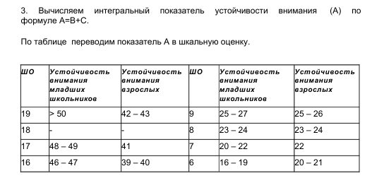 Возраст испытуемых на который рассчитан тест пробел в картинке 4 е задание теста р мейли