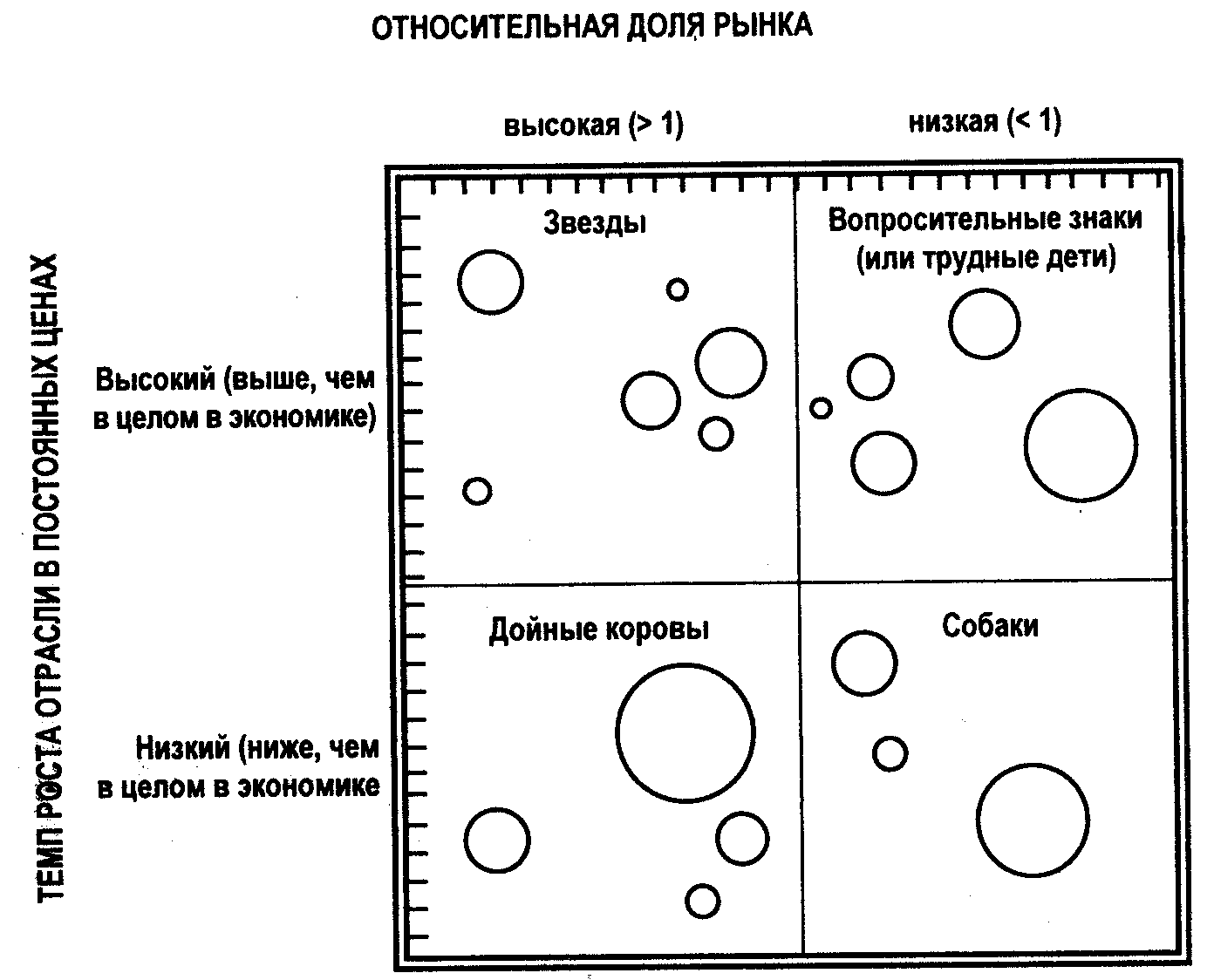 Особенности стратегического анализа диверсифицированной компании