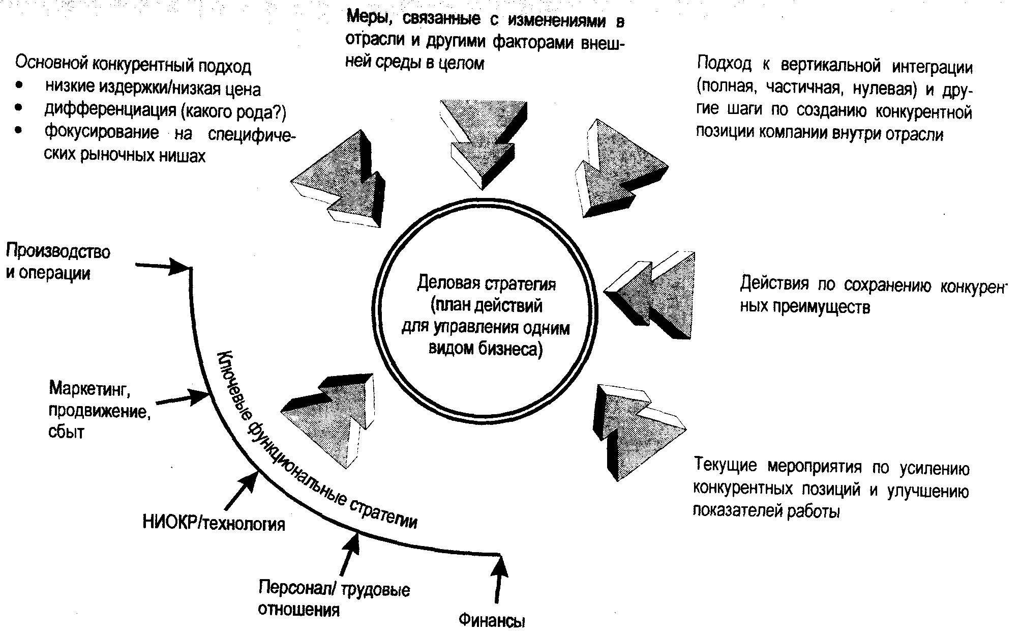 Стратегия горизонтальной интеграции