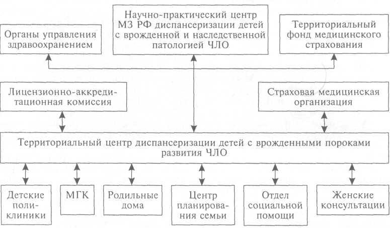 План сестринских вмешательств при ишемическом инсульте