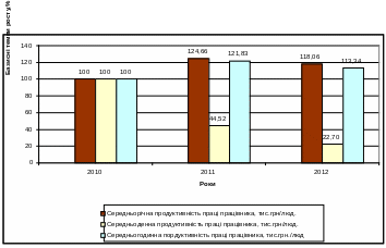 Полотно 633