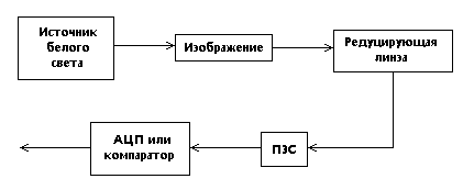 Чорно-білі сканери