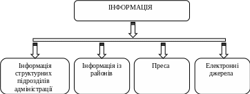 Группа 169