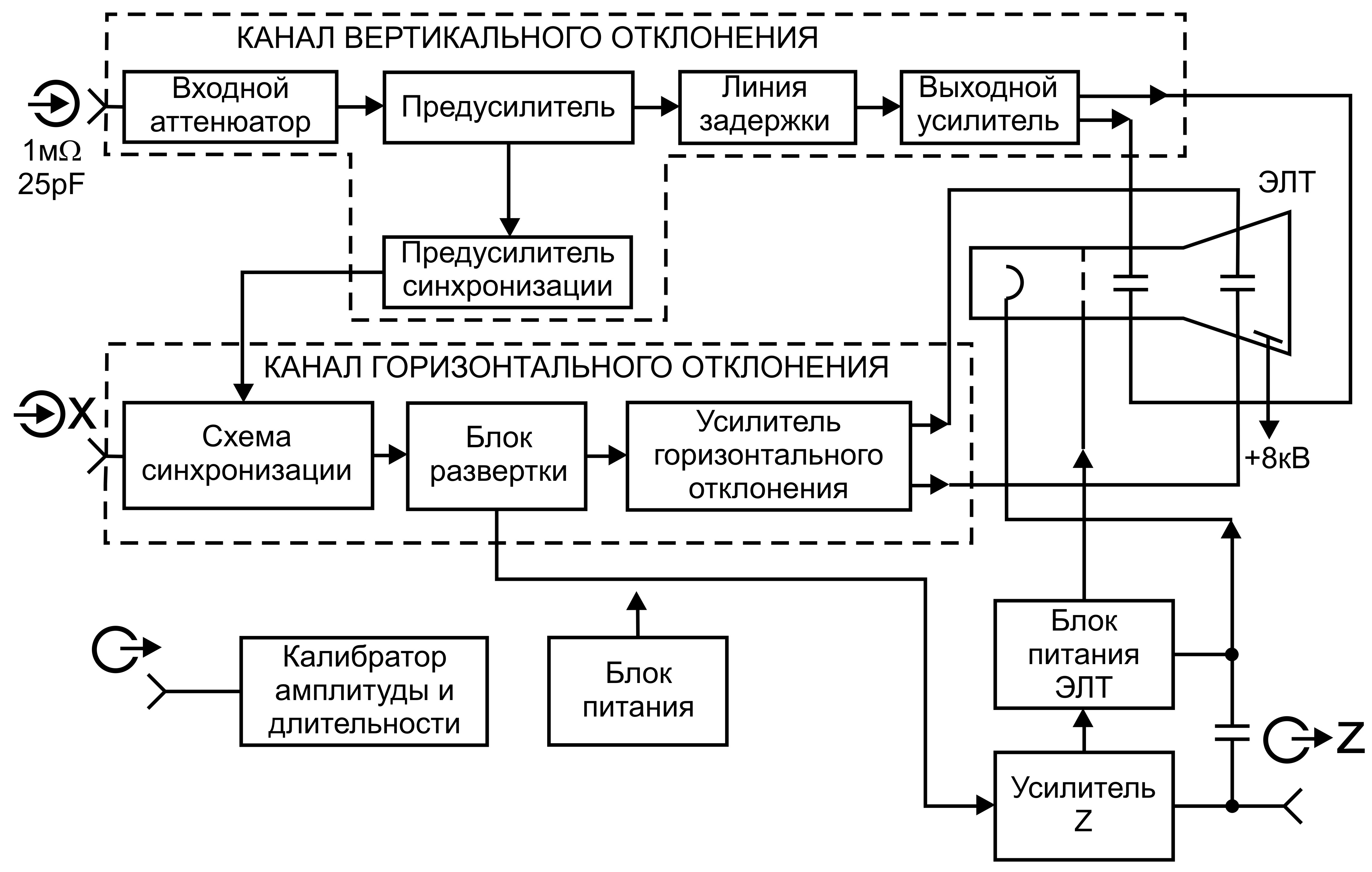 3.4 Содержание отчета