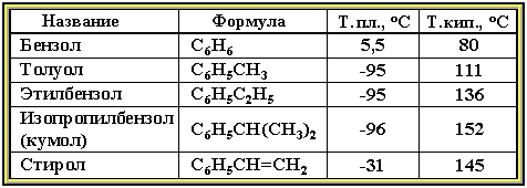 Формулы углеводородов и их названия таблица