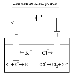Под действием электрического тока катионы движутся к