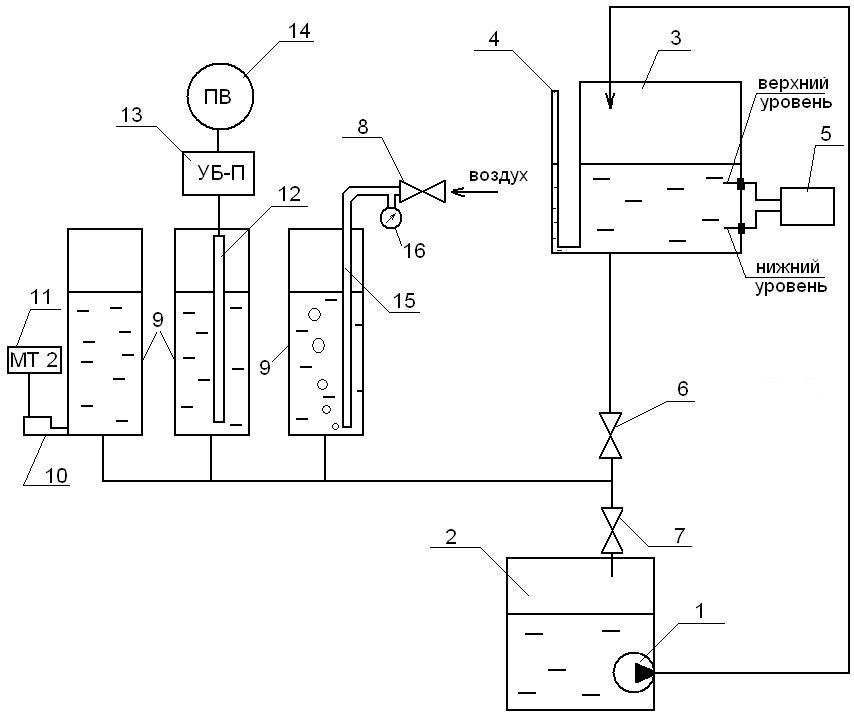 Буйковый уровнемер схема