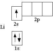 Составьте электронные формулы лития. Литий электронно графическая формула. Электронная конфигурация атома лития. Литий электронная формула и графическая. Электронно графическая схема литий.
