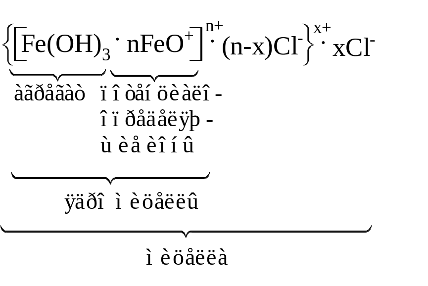 Формула мицеллы Золя гидроксида железа 3. Строение мицеллы Золя гидроксида железа 3 формула. Золь гидроксида железа 3 мицелла. Строение мицеллы Золя гидроксида железа (III).