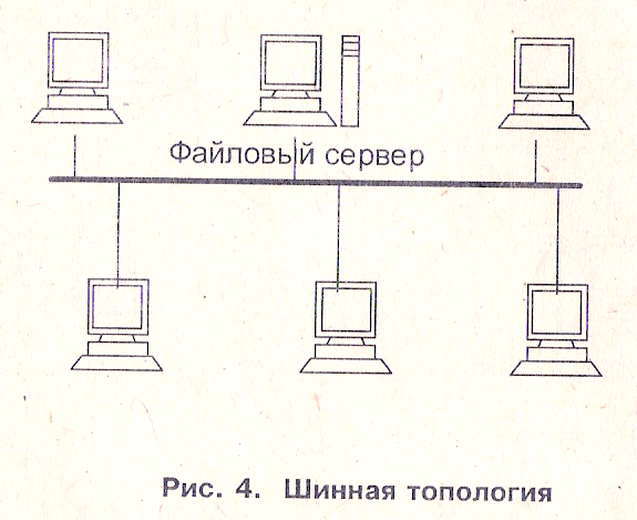 Как выглядит одноранговая сеть схема