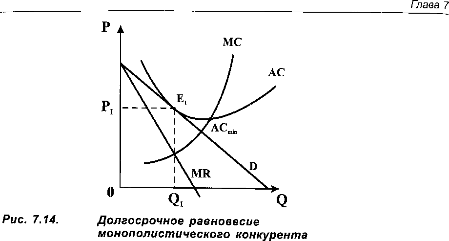 Монополистическая фирма. Долгосрочный период монополистической конкуренции кривая спроса. Долгосрочное равновесие монополистического конкурента. Равновесие монополистического конкурента в долгосрочном периоде. Долгосрочное равновесие монополистического конкурента график.