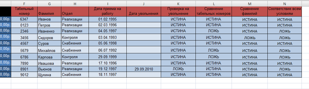 Табельный номер мегафон