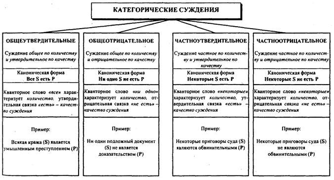 2 3 примера суждений