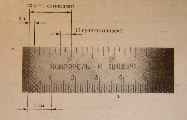 Т ипографская система измерения