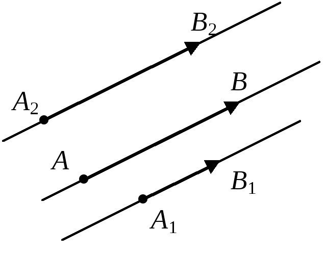 Вектора a и b параллельны. Коллинеарные векторы рисунок. Параллельные векторы. Коллинеарные точки чертёж. Колінеарні вектори це.