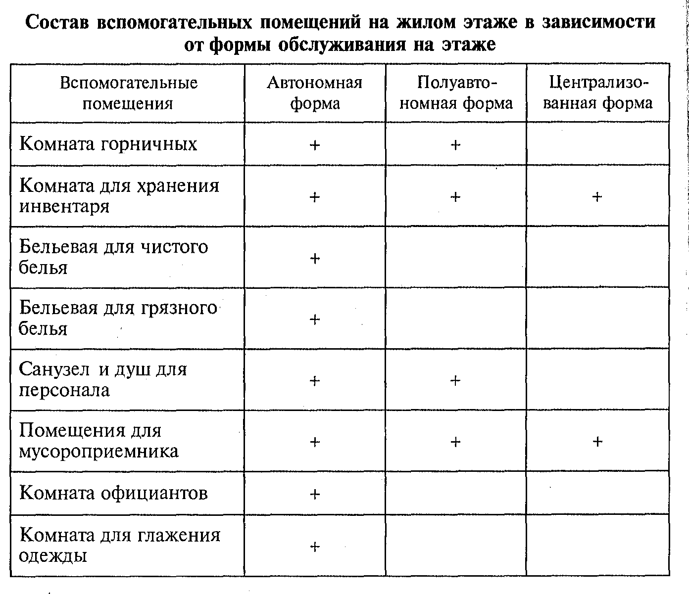 Категории гостиниц