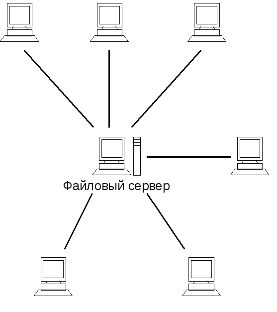 Нарисовать структуру сети