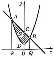 нахождение площади фигуры ограниченной параболой