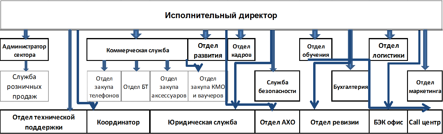 Бэк офис апл