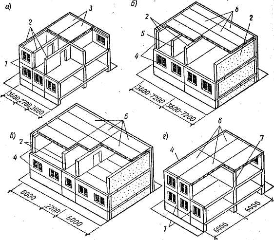 По конструктивной схеме здания бывают - 97 фото