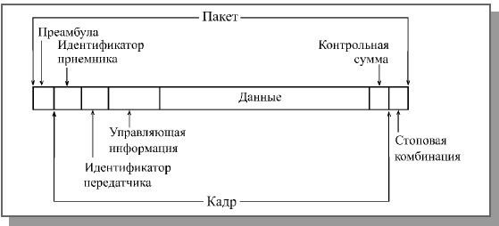 Управляющее поле