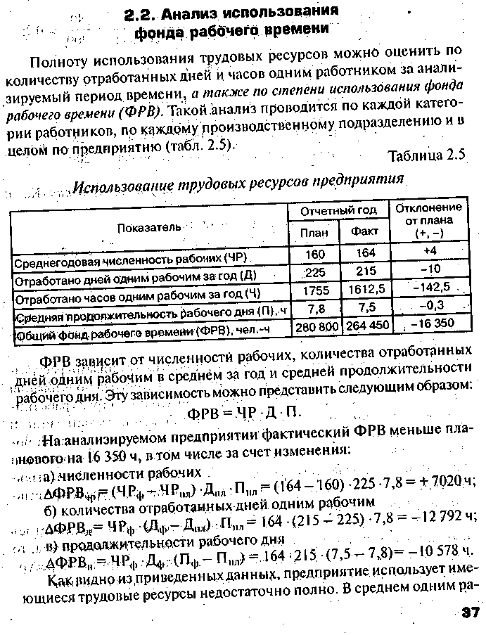Анализ использования трудовых ресурсов Студент-Сервис