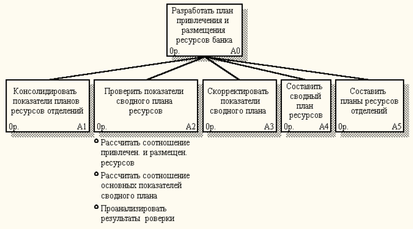 Диаграмма дерева узлов это