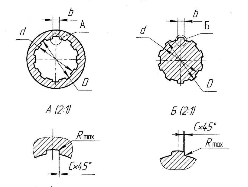 Шлицы на валу обозначение на чертеже